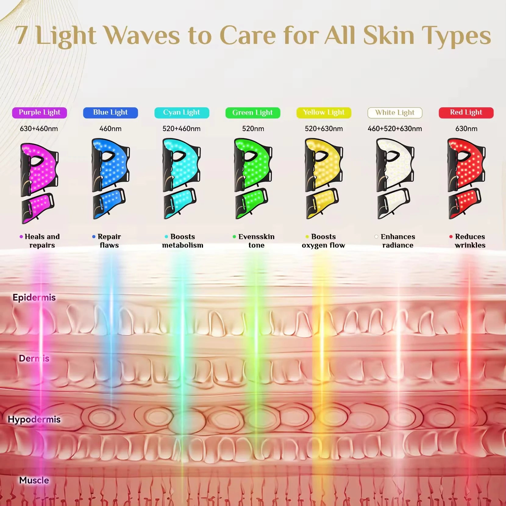 PureLume PhotonX™ LED Therapy Mask