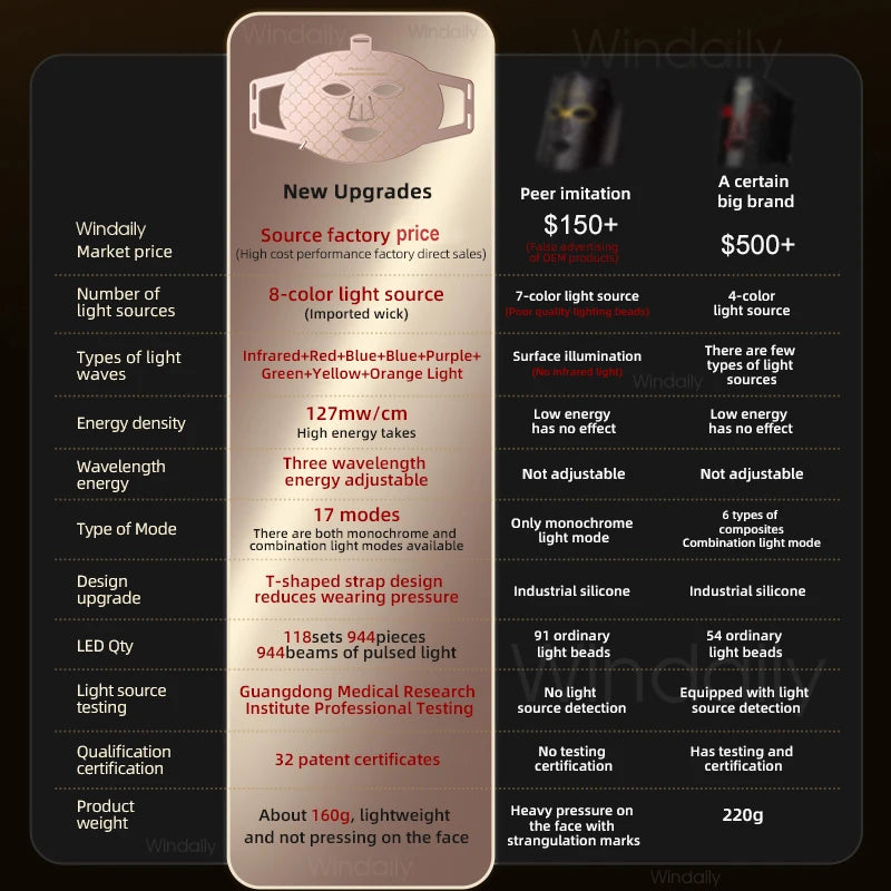 PureLume PhotonX™ Red Light Therapy Mask