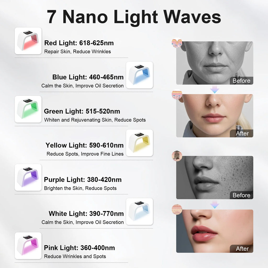 7 Colors LED Light Therapy Face Mask