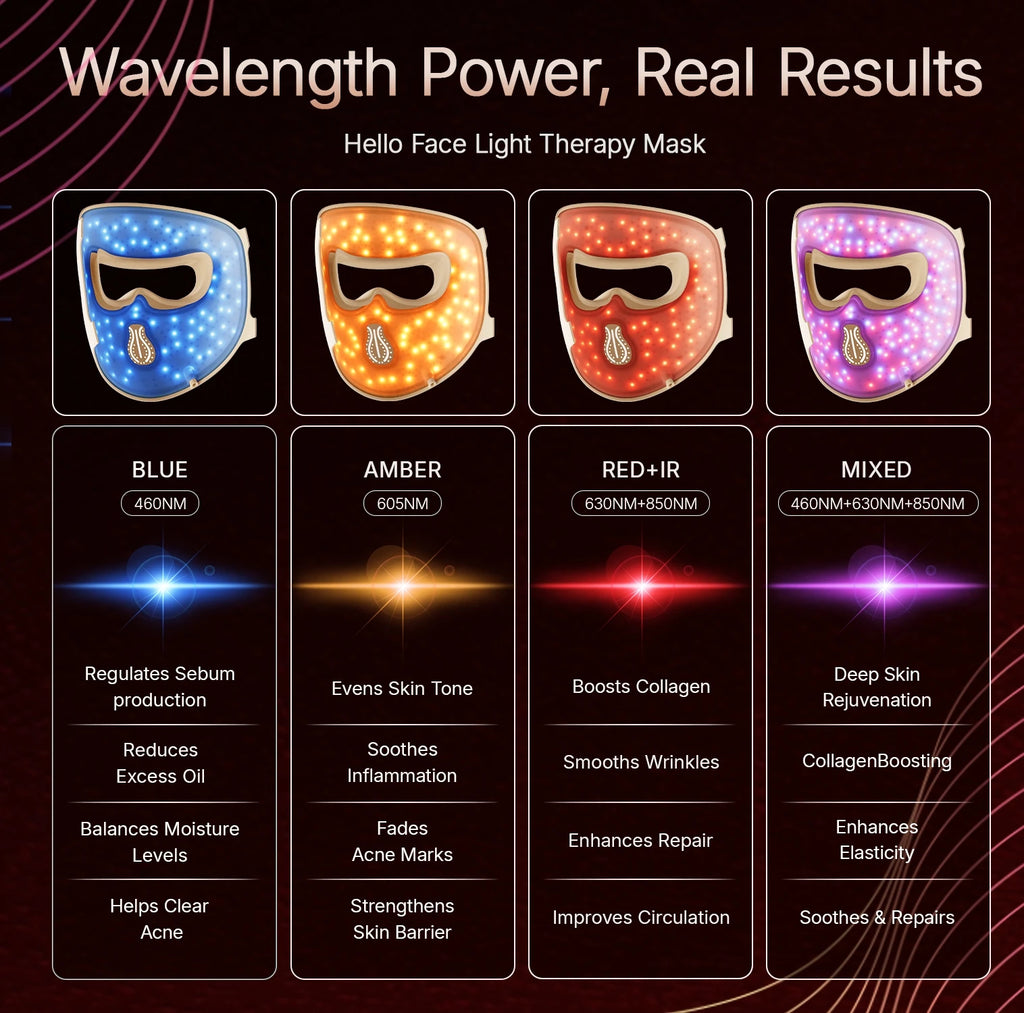 Cordless 4D LED Light Therapy Face Mask