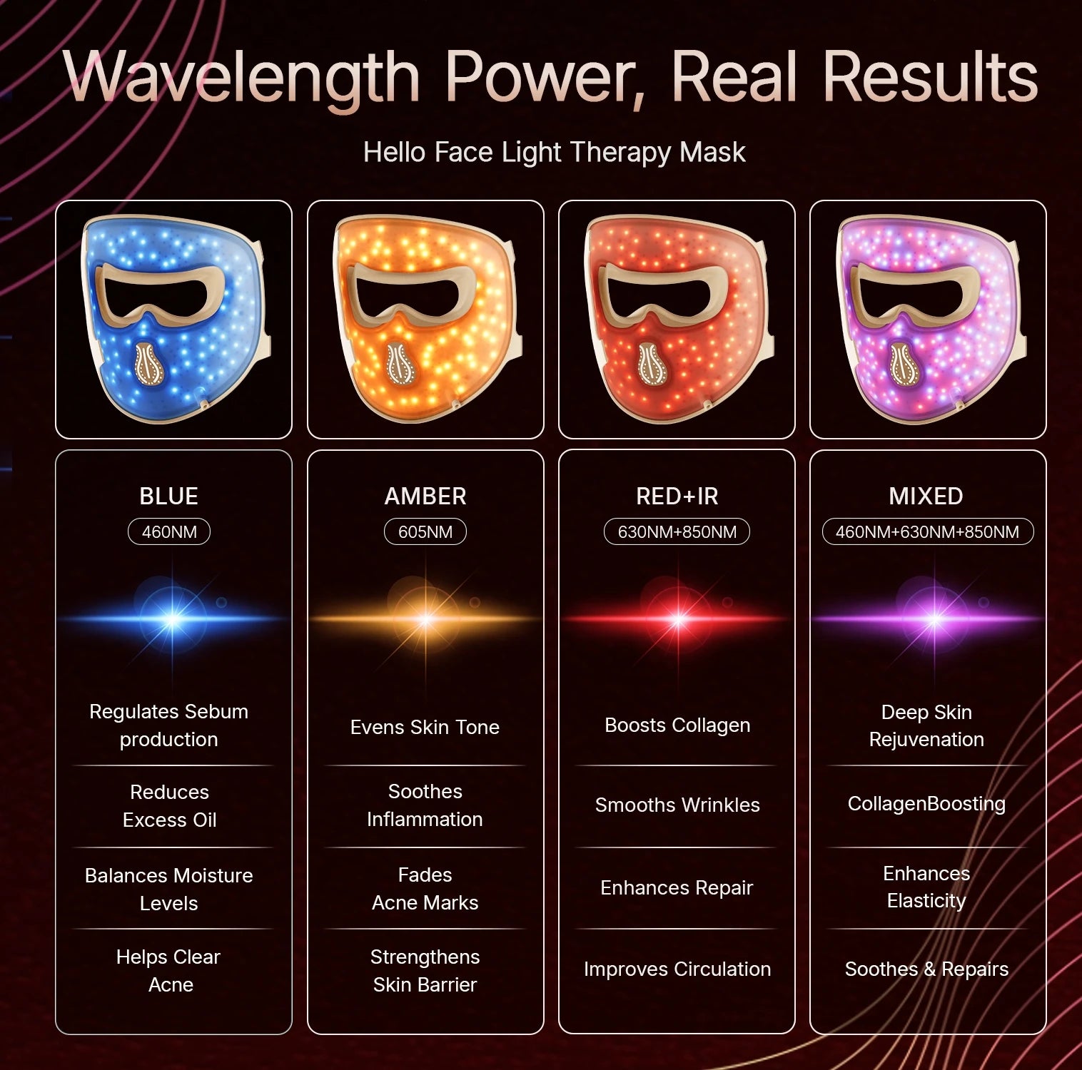Cordless 4D LED Light Therapy Face Mask